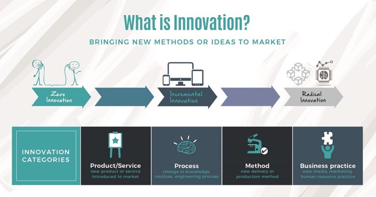 Queensland Regional Innovation Benchmark (QRIB) Innovate Moreton Bay